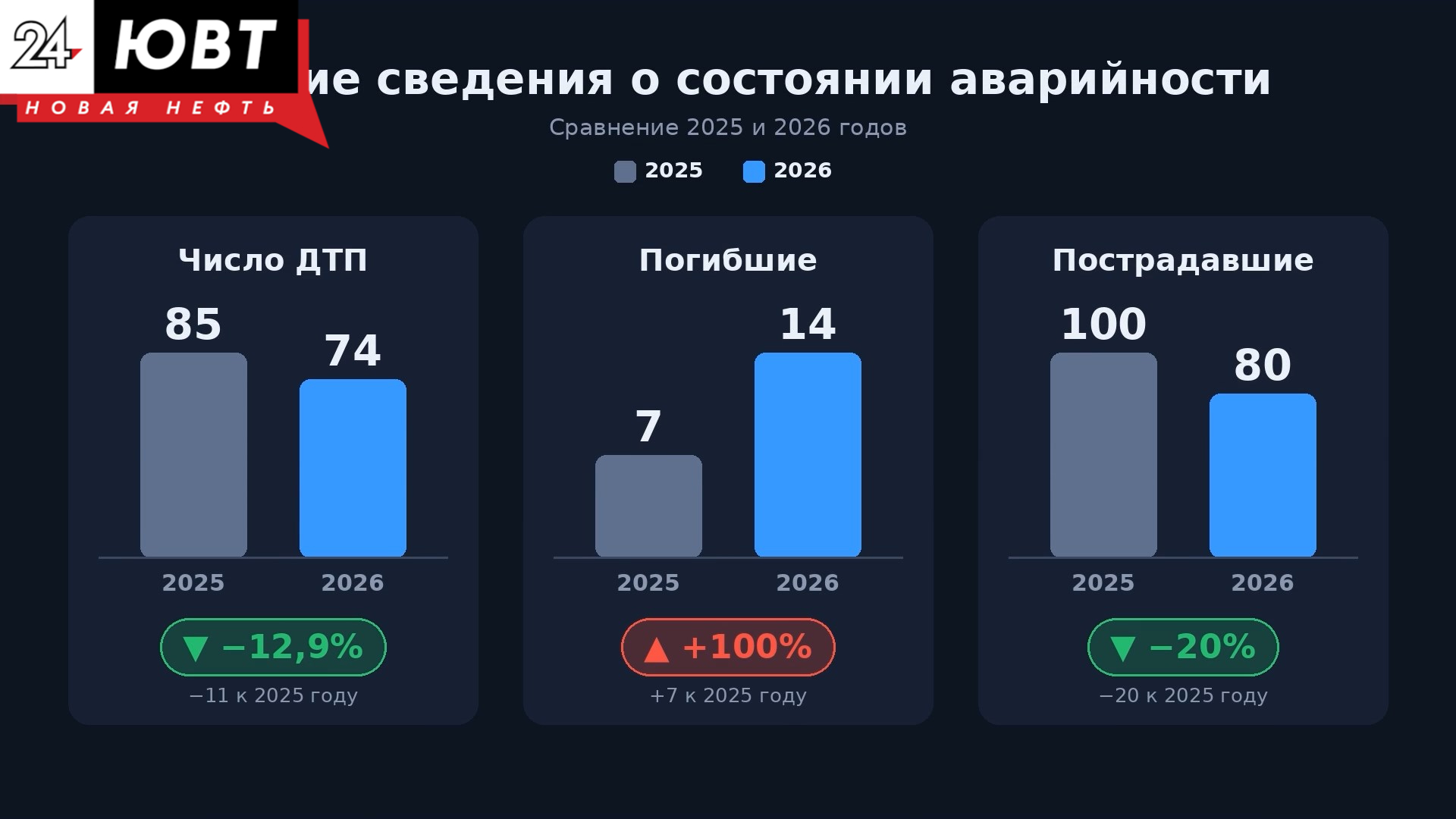 заседание комиссии безопасности дорожного движения